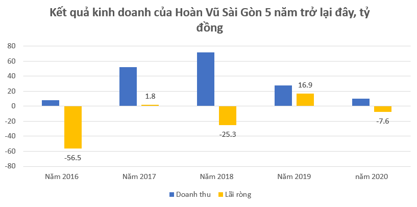 “Bất ngờ” với năng lực tài chính của “ông chủ” Hoa hậu Hoàn vũ Việt Nam - Ảnh 1.