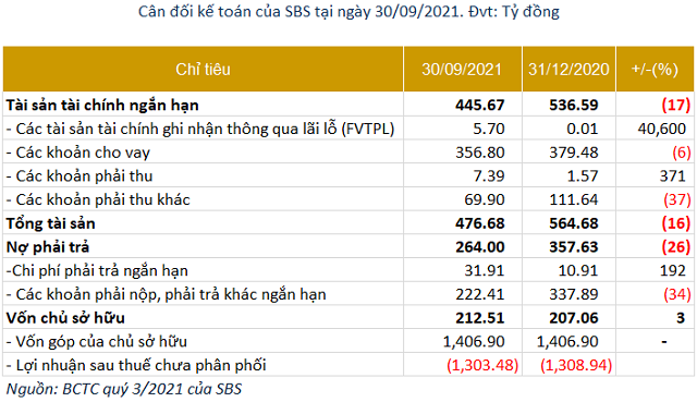 Giới hạn nào cho SBS khi Sacombank thoái toàn bộ vốn? - Ảnh 4.