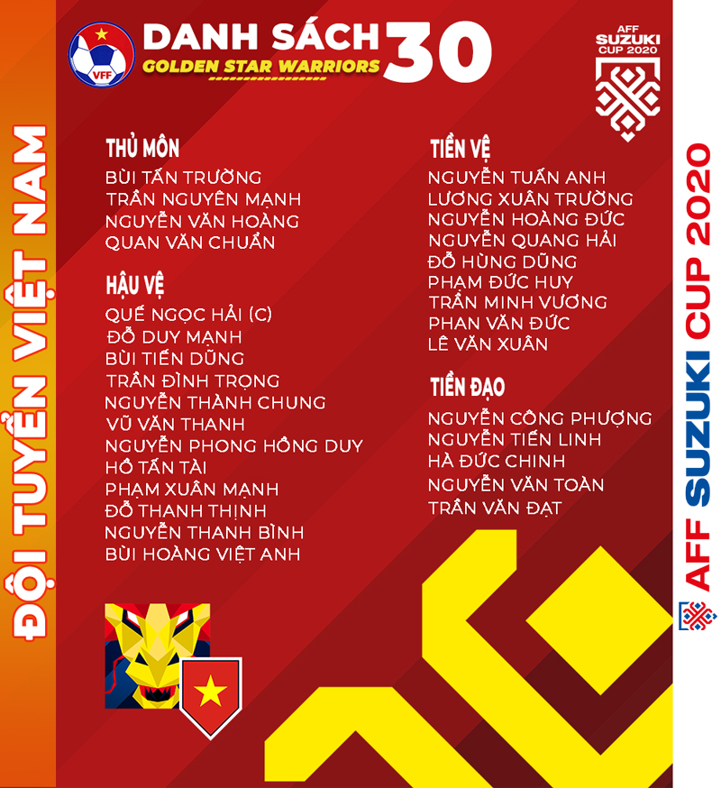 HLV Park Hang-seo gây bất ngờ trong danh sách ĐT Việt Nam dự AFF Cup  - Ảnh 3.