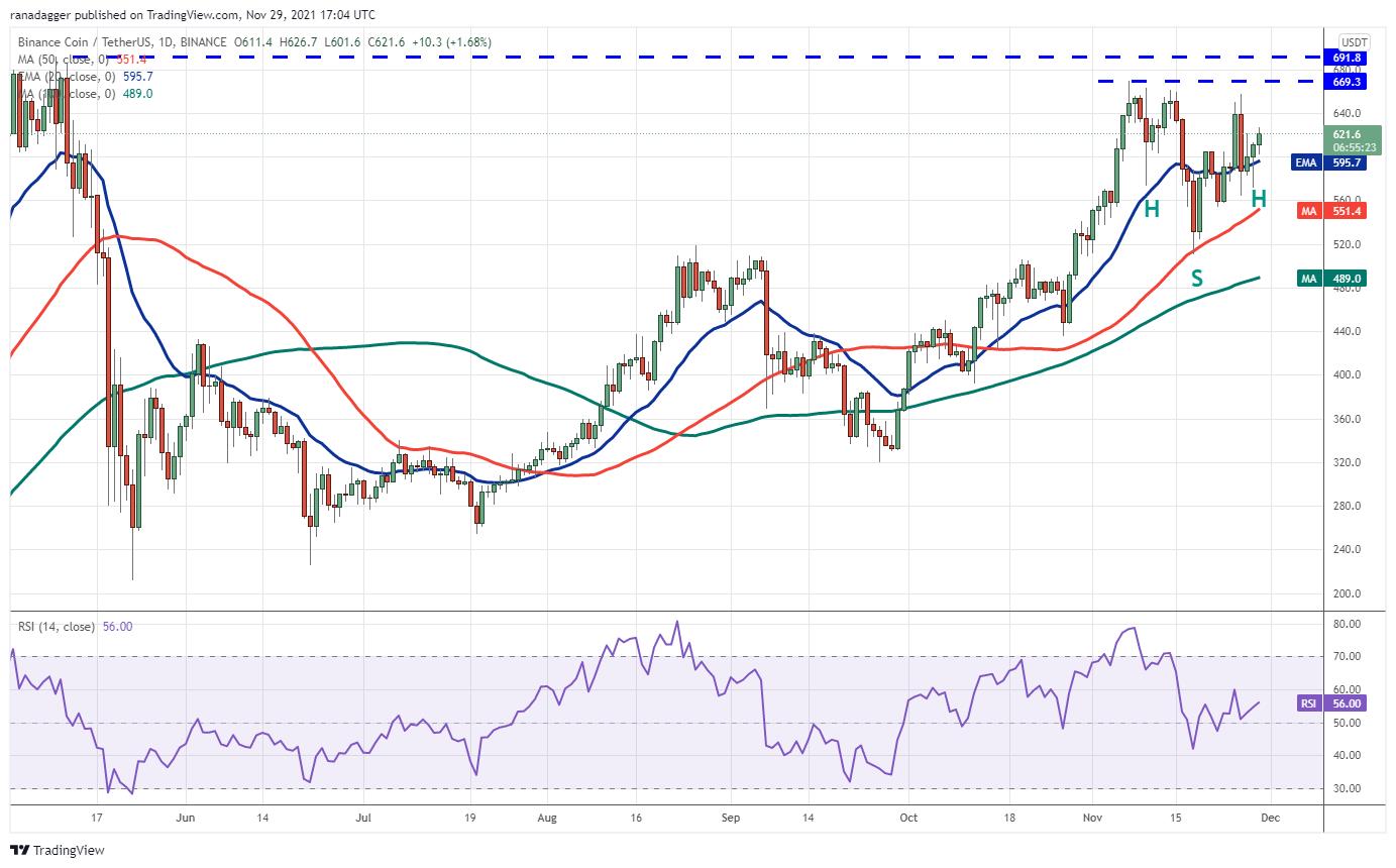 Giá Bitcoin hôm nay 30/11: Bitcoin phục hồi phiên thứ ba liên tiếp - Ảnh 4.