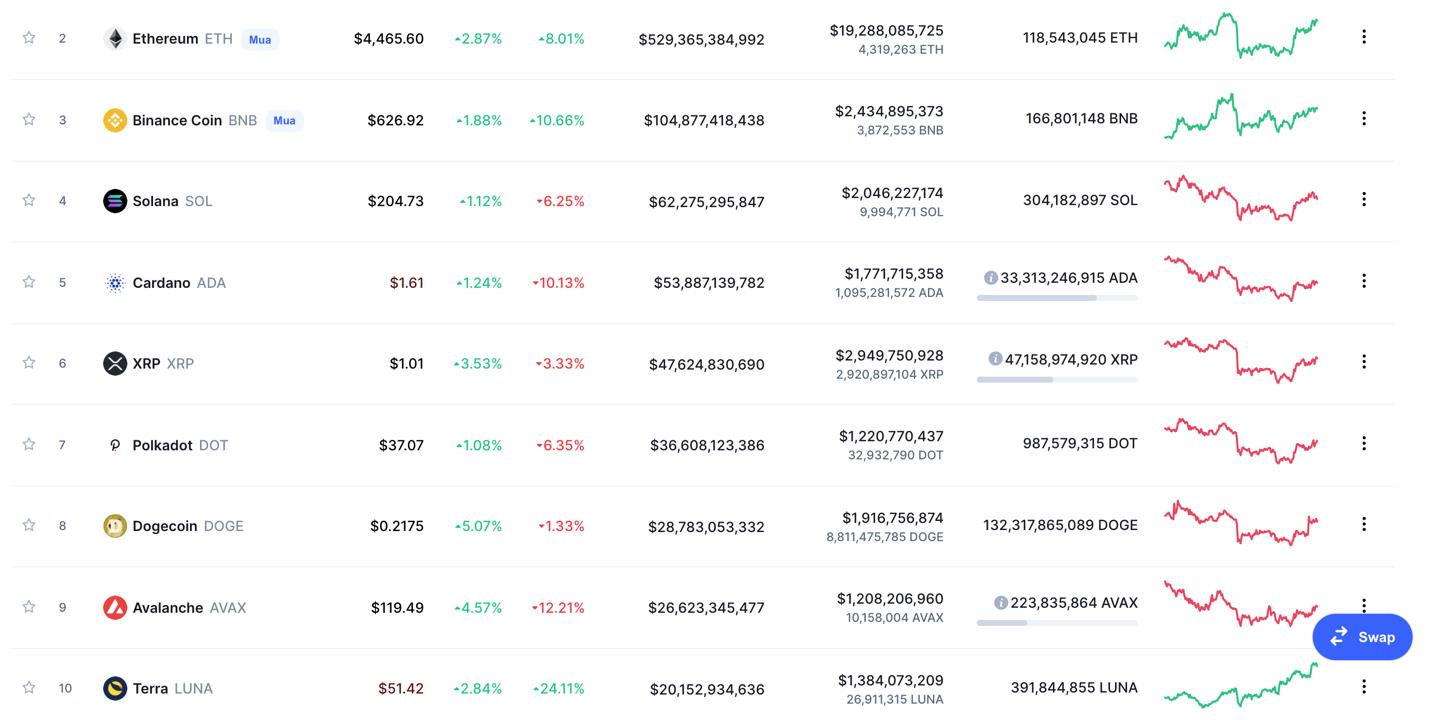 Giá Bitcoin hôm nay 30/11: Bitcoin phục hồi phiên thứ ba liên tiếp - Ảnh 5.