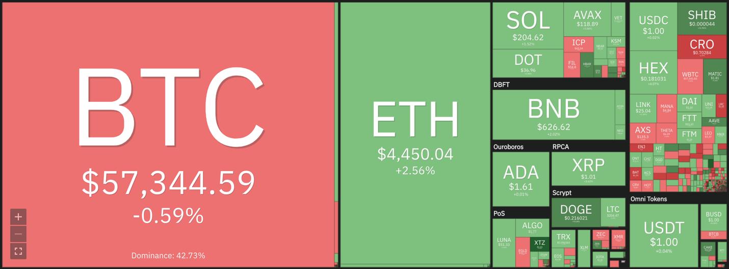 Giá Bitcoin hôm nay 30/11: Bitcoin phục hồi phiên thứ ba liên tiếp - Ảnh 7.