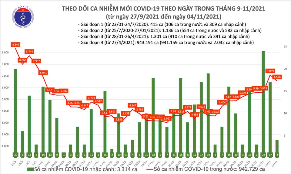 Covid-19 có chiều hướng gia tăng, Hà Nội có 100 ca mắc mới - Ảnh 1.