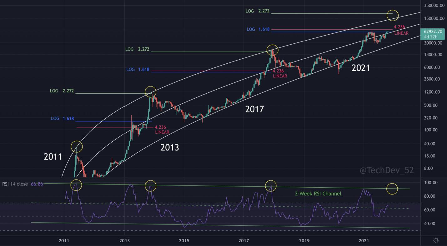 Giá Bitcoin hôm nay 4/11: Ethereum, Solana tiếp tục phá ATH, vốn hoá toàn thị trường đạt đỉnh mới - Ảnh 1.