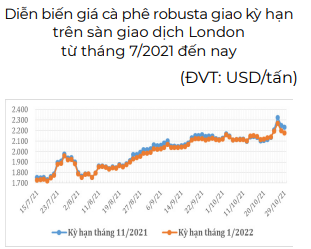Giá cà phê sẽ biến động thế nào những tháng cuối năm? - Ảnh 1.
