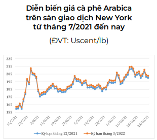 Giá cà phê sẽ biến động thế nào những tháng cuối năm? - Ảnh 2.