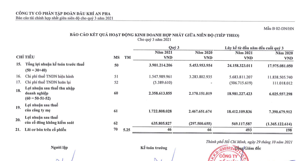 An Pha Petro (ASP): Thoát lỗ nhờ tiền gửi và tiết giảm chi phí - Ảnh 3.