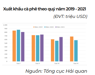 Giá cà phê sẽ biến động thế nào những tháng cuối năm? - Ảnh 3.