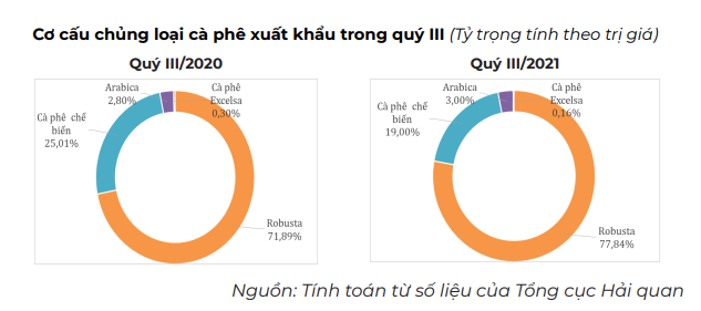 Giá cà phê sẽ biến động thế nào những tháng cuối năm? - Ảnh 5.