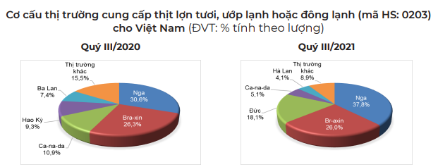 Ngành chăn nuôi lợn cuối năm 2021 đang đối mặt với điều gì? - Ảnh 5.