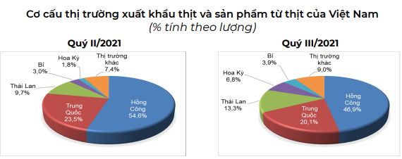 Ngành chăn nuôi lợn cuối năm 2021 đang đối mặt với điều gì? - Ảnh 6.