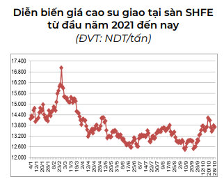 Nhu cầu tốt hơn từ Trung Quốc và thế giới, giá mặt hàng xuất khẩu chủ lực này của Việt Nam tăng mạnh  - Ảnh 2.