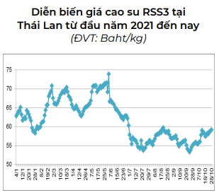 Nhu cầu tốt hơn từ Trung Quốc và thế giới, giá mặt hàng xuất khẩu chủ lực này của Việt Nam tăng mạnh  - Ảnh 3.
