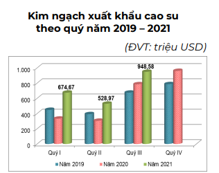 Nhu cầu tốt hơn từ Trung Quốc và thế giới, giá mặt hàng xuất khẩu chủ lực này của Việt Nam tăng mạnh  - Ảnh 5.