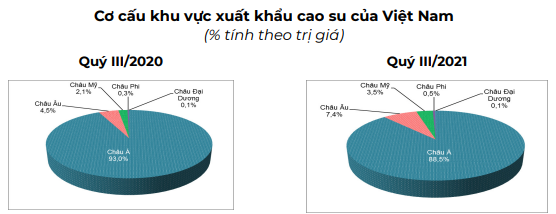 Nhu cầu tốt hơn từ Trung Quốc và thế giới, giá mặt hàng xuất khẩu chủ lực này của Việt Nam tăng mạnh  - Ảnh 6.