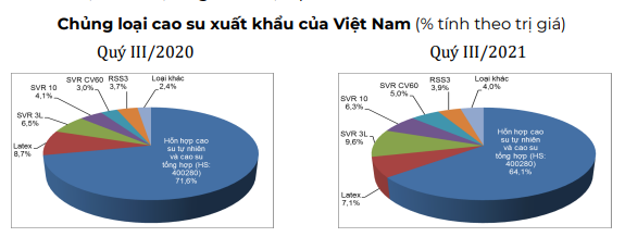 Nhu cầu tốt hơn từ Trung Quốc và thế giới, giá mặt hàng xuất khẩu chủ lực này của Việt Nam tăng mạnh  - Ảnh 7.