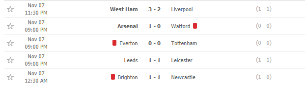 Liverpool thua West Ham, HLV Klopp ấm ức nhất điều gì? - Ảnh 3.