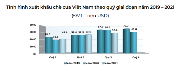 Nhu cầu tăng vọt cuối năm khi lễ tết đến, mặt hàng lớn này của Việt Nam có tận dụng được cơ hội? - Ảnh 1.