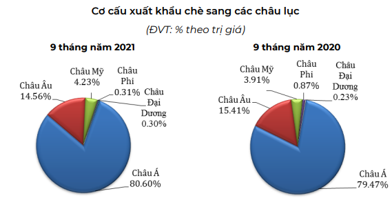 Nhu cầu tăng vọt cuối năm khi lễ tết đến, mặt hàng lớn này của Việt Nam có tận dụng được cơ hội? - Ảnh 3.