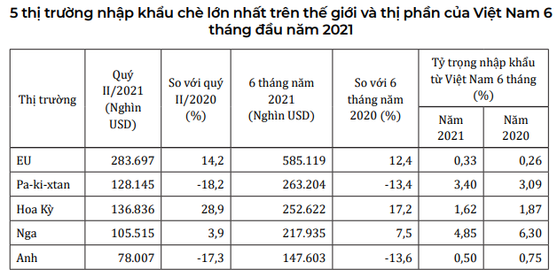 Nhu cầu tăng vọt cuối năm khi lễ tết đến, mặt hàng lớn này của Việt Nam có tận dụng được cơ hội? - Ảnh 4.