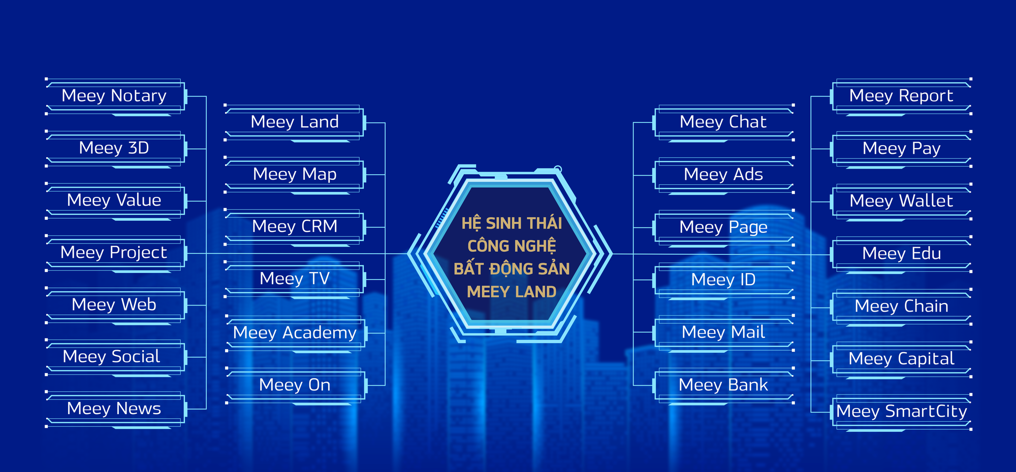 Meey Land tham gia diễn đàn Chuyển đổi số Việt Nam 2021 - Vietnam DX Summit 2021 - Ảnh 1.
