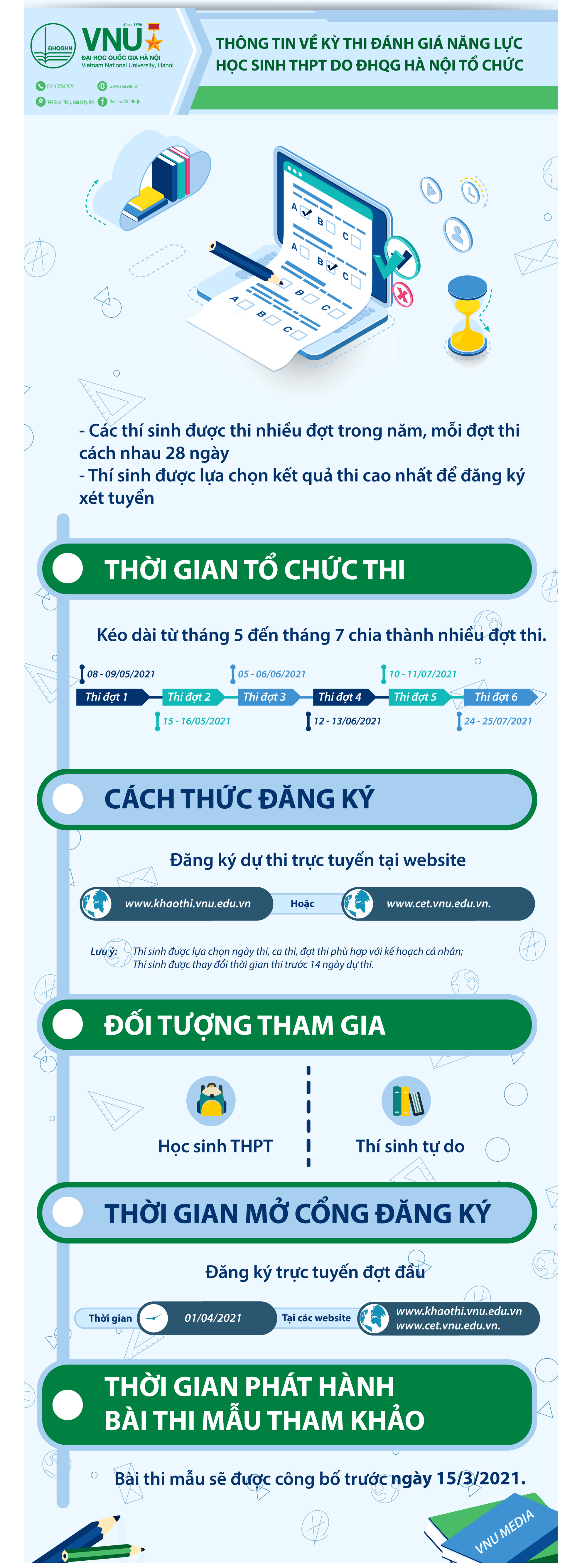 Tháng 5/2022, Trường Đại học Kinh tế Quốc dân sẽ phối hợp tổ chức kỳ thi đánh giá năng lực  - Ảnh 2.