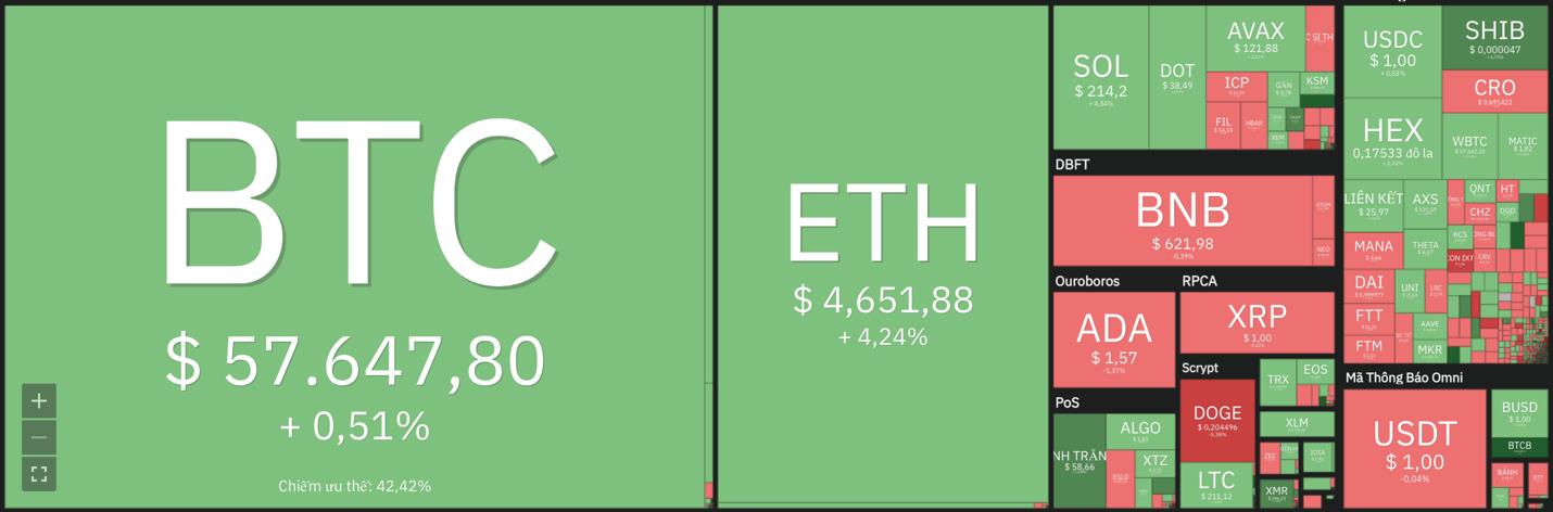 Giá Bitcoin hôm nay 30/11: Bitcoin và thị trường tài chính giảm điểm sau bình luận của Chủ tịch FED - Ảnh 7.