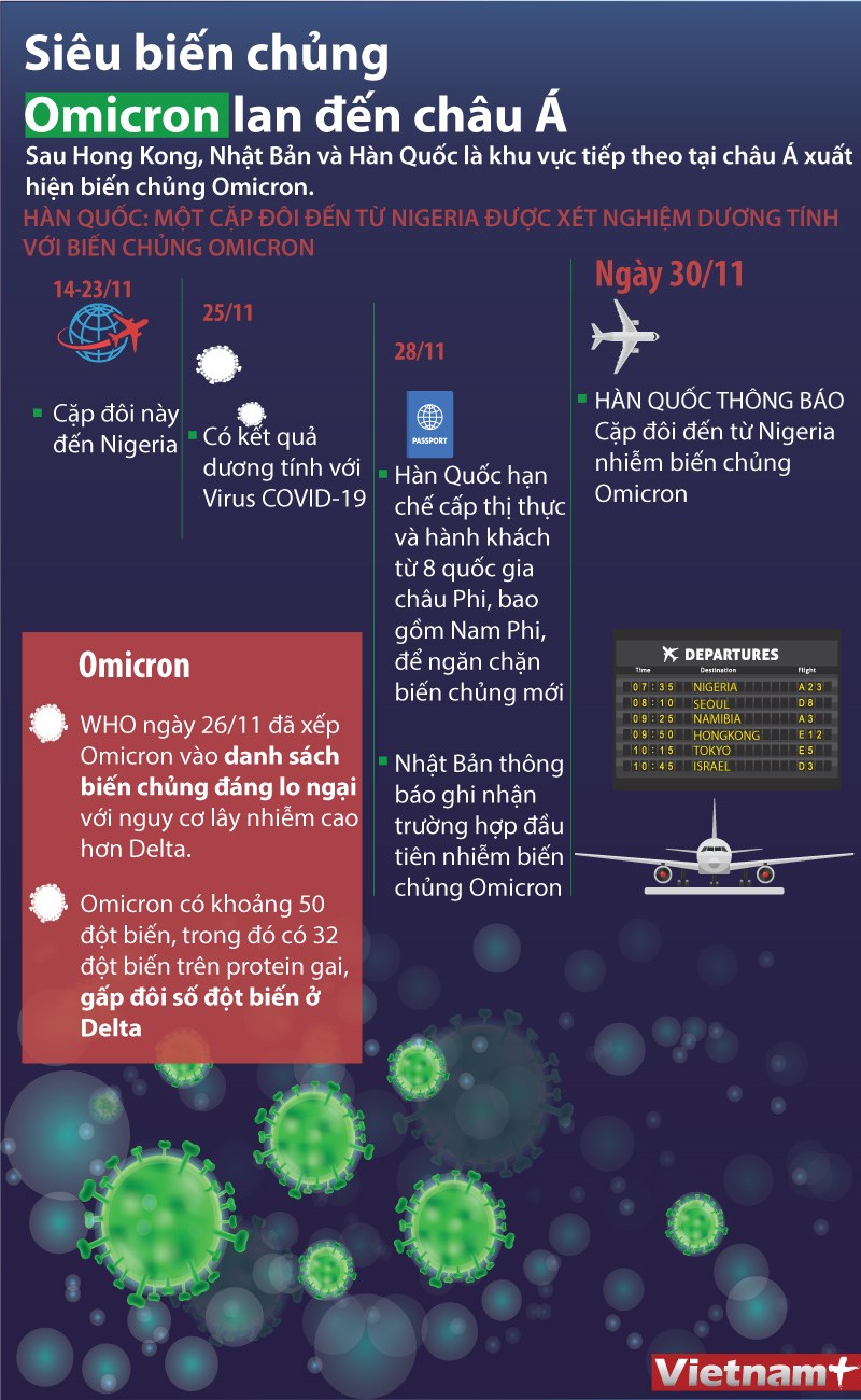  Infographics: Siêu biến chủng Omicron đã lan đến châu Á  - Ảnh 1.