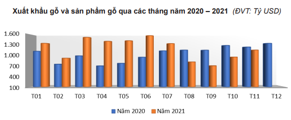 Đứng thứ 2 thế giới về xuất khẩu, mặt hàng này của Việt Nam vẫn có &quot;vô biên&quot; dư địa để tăng thị phần - Ảnh 2.