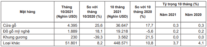 Đứng thứ 2 thế giới về xuất khẩu, mặt hàng này của Việt Nam vẫn có &quot;vô biên&quot; dư địa để tăng thị phần - Ảnh 5.