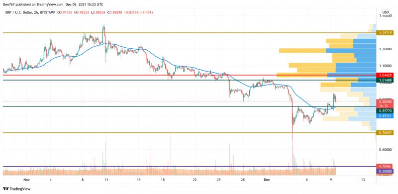 Giá Bitcoin hôm nay 10/12: Bitcoin giảm xuống dưới 49.000 USD, thị trường chìm trong sắc đỏ - Ảnh 4.