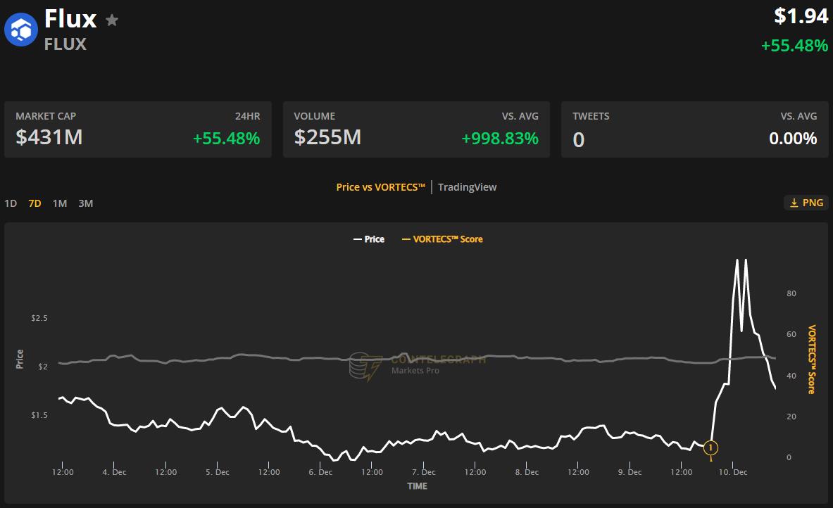 Giá Bitcoin hôm nay 11/12: Bitcoin giảm nhẹ trong bối cảnh chỉ số lạm phát tại Mỹ tăng cao - Ảnh 4.