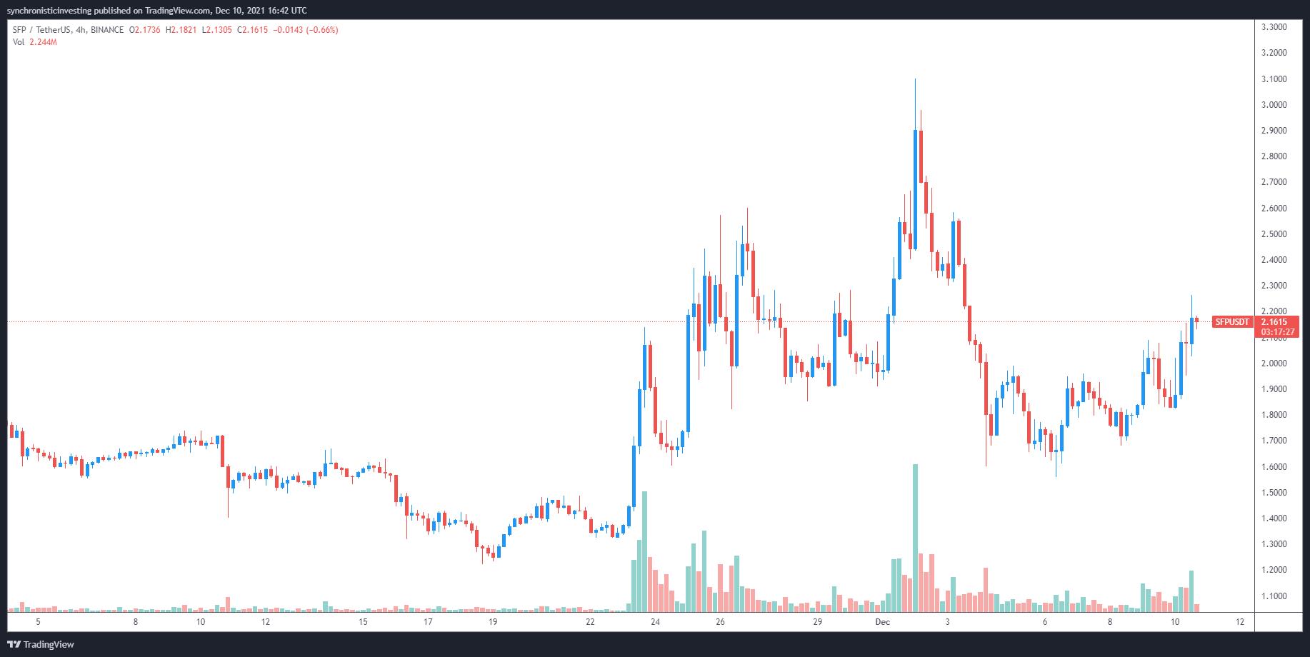 Giá Bitcoin hôm nay 11/12: Bitcoin giảm nhẹ trong bối cảnh chỉ số lạm phát tại Mỹ tăng cao - Ảnh 5.