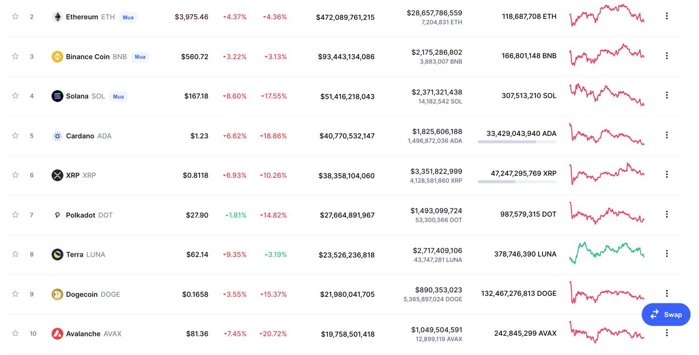 Giá Bitcoin hôm nay 11/12: Bitcoin giảm nhẹ trong bối cảnh chỉ số lạm phát tại Mỹ tăng cao - Ảnh 6.