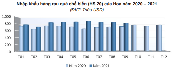 Mỹ giảm mạnh nhập khẩu mặt hàng này của Trung Quốc và chuyển sang tăng mua của Việt Nam - Ảnh 1.