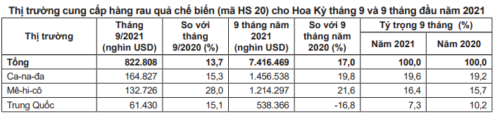 Mỹ giảm mạnh nhập khẩu mặt hàng này của Trung Quốc và chuyển sang tăng mua của Việt Nam - Ảnh 3.