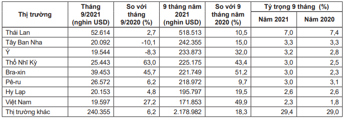 Mỹ giảm mạnh nhập khẩu mặt hàng này của Trung Quốc và chuyển sang tăng mua của Việt Nam - Ảnh 4.