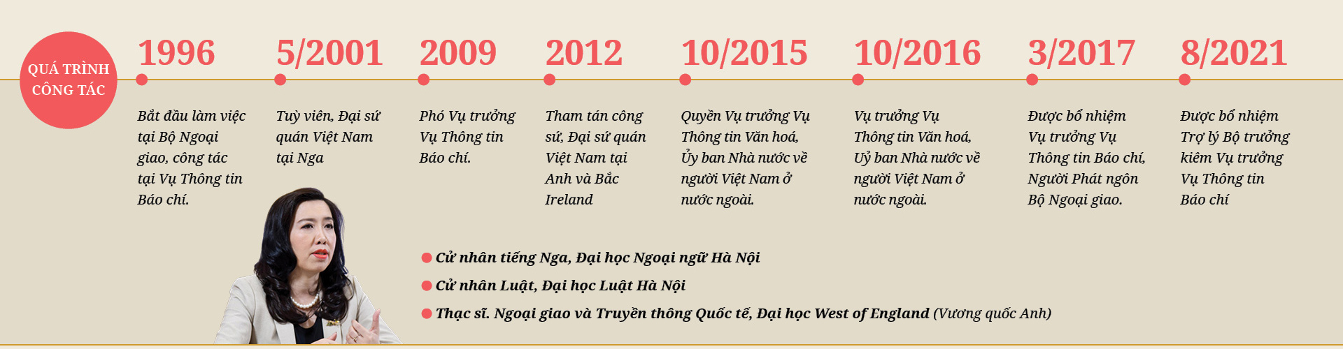 Người Phát ngôn Bộ Ngoại giao Lê Thị Thu Hằng: Không có cơ hội sửa sai khi lên bục trả lời - Ảnh 19.