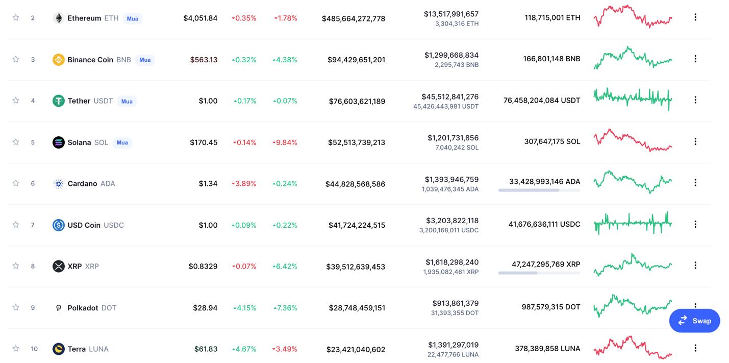 Giá Bitcoin hôm nay 13/12: Bitcoin quay trở lại 50.000 USD, thị trường giao dịch nhẹ nhàng - Ảnh 5.