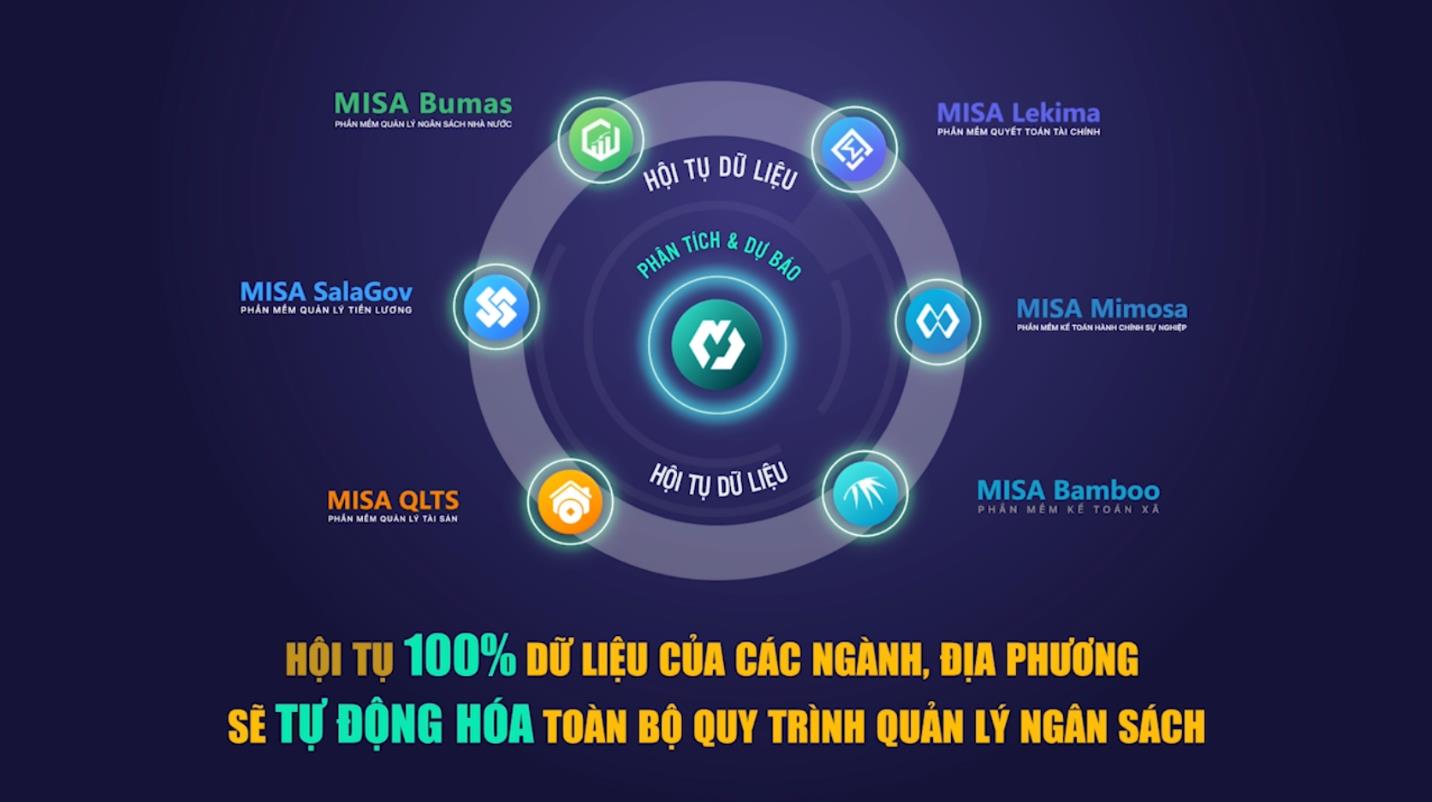 Nền tảng số MISA Bumas nâng cao hiệu quả quản lý ngân sách Nhà nước - Ảnh 2.