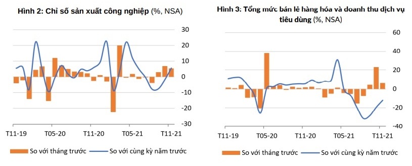 WB nhận định kinh tế Việt Nam tiếp tục cải thiện - Ảnh 2.