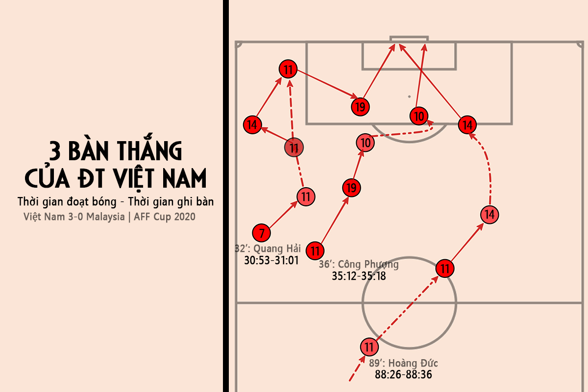 ĐT Việt Nam thăng hoa với &quot;công thức 10 giây&quot; - Ảnh 7.