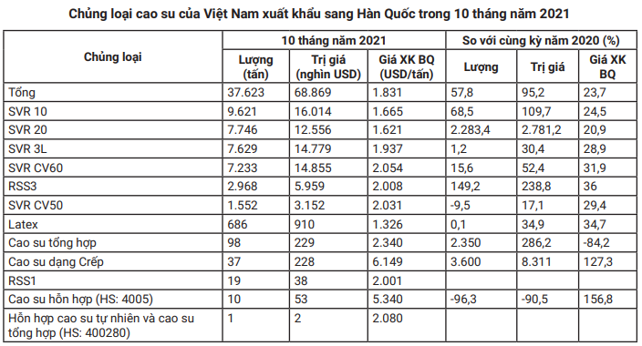 Không chỉ thị trường Trung Quốc, điều này gây lo ngại cho giá cao su của Việt Nam tới đây - Ảnh 5.