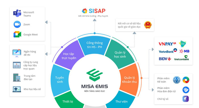 MISA achieved a resounding achievement at the Make In Vietnam Awards 2021 - Photo 6.