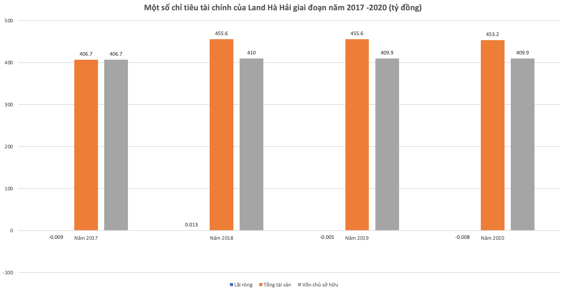 Công ty có Giám đốc tự tử tại toà: Vốn 20 tỷ, ký hợp đồng mua đất 1.800 tỷ - Ảnh 2.