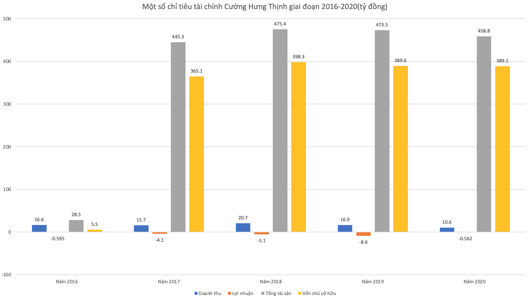 Công ty có Giám đốc tự tử tại toà: Vốn 20 tỷ, ký hợp đồng mua đất 1.800 tỷ - Ảnh 3.