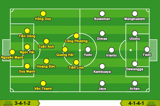 [TRỰC TIẾP] ĐT Việt Nam vs ĐT Indonesia (19h30): Phá dớp 25 năm - Ảnh 2.