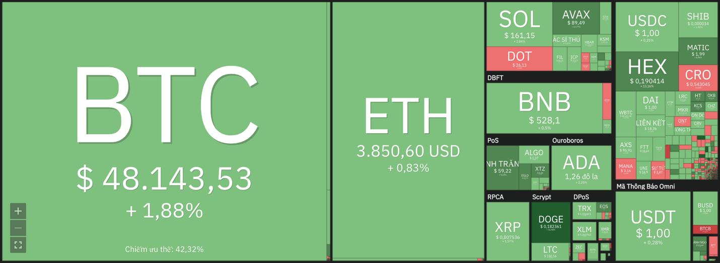 Giá Bitcoin hôm nay 15/12: Tiền điện tử ổn định chờ đợi cuộc họp từ FED - Ảnh 7.