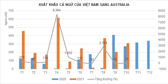 Việt Nam mở rộng thị phần cá ngừ ở Australia - Ảnh 1.