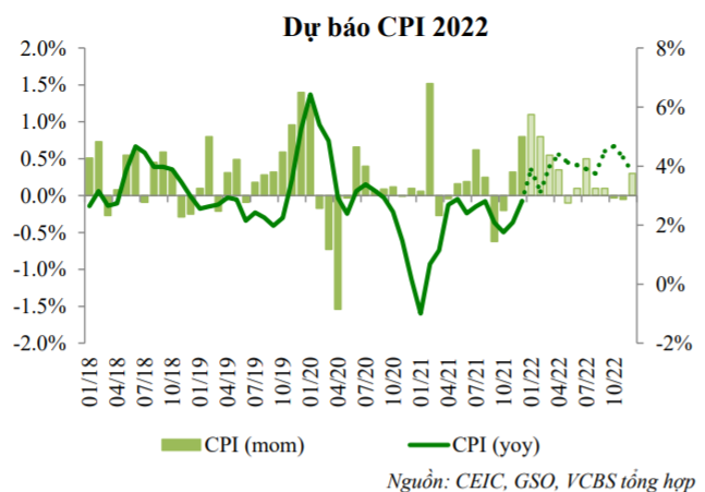 Thêm dự báo đáng chú ý về tăng trưởng GDP năm 2022, lên đến 7,5% không cần thêm hỗ trợ - Ảnh 3.